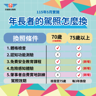 年滿70歲以上的駕駛人請依換照通知辦理換照喔~~