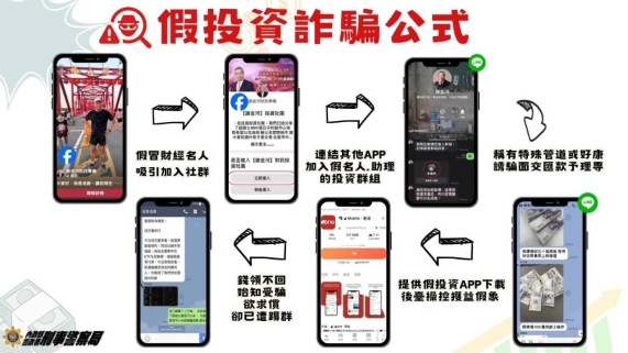 假投資詐騙