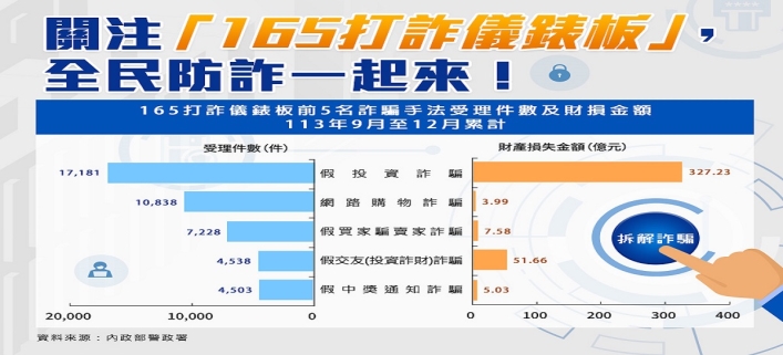假投資詐騙